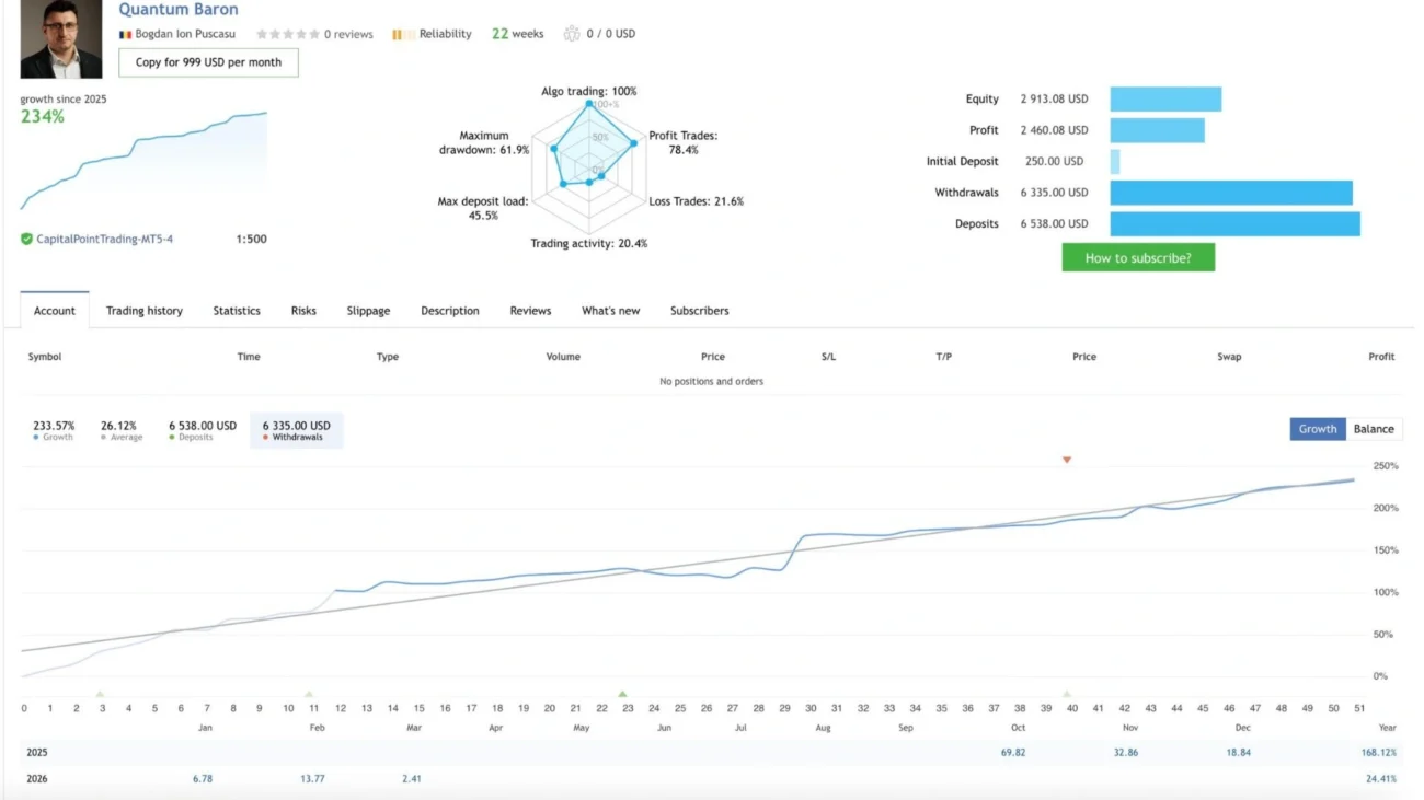 Quantum Baron copy trading signal