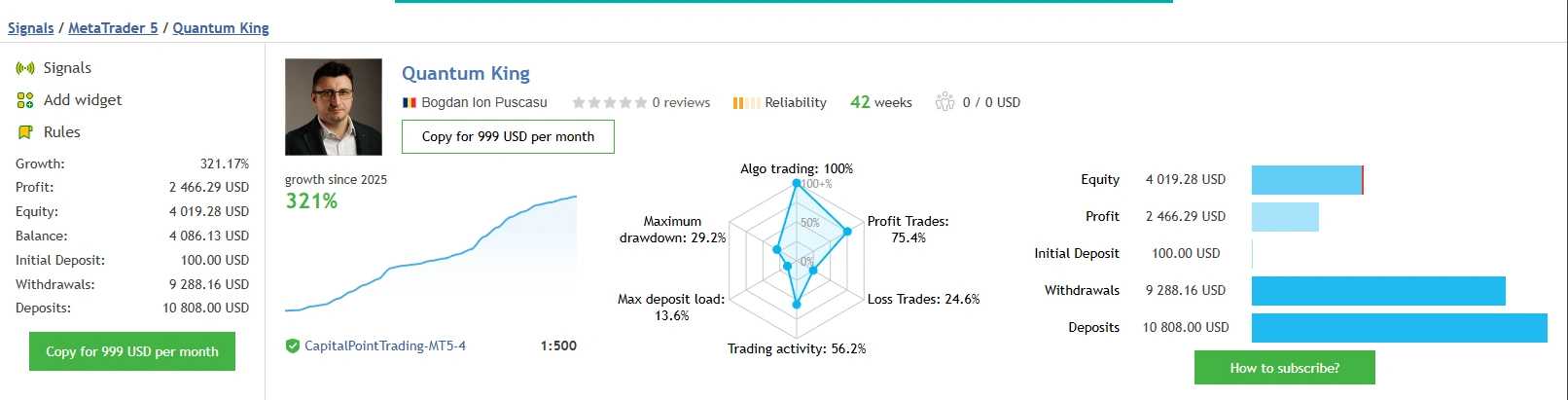 Quantum King EA mt5 copy trading