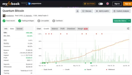 Quantum Bitcoin myfxbook